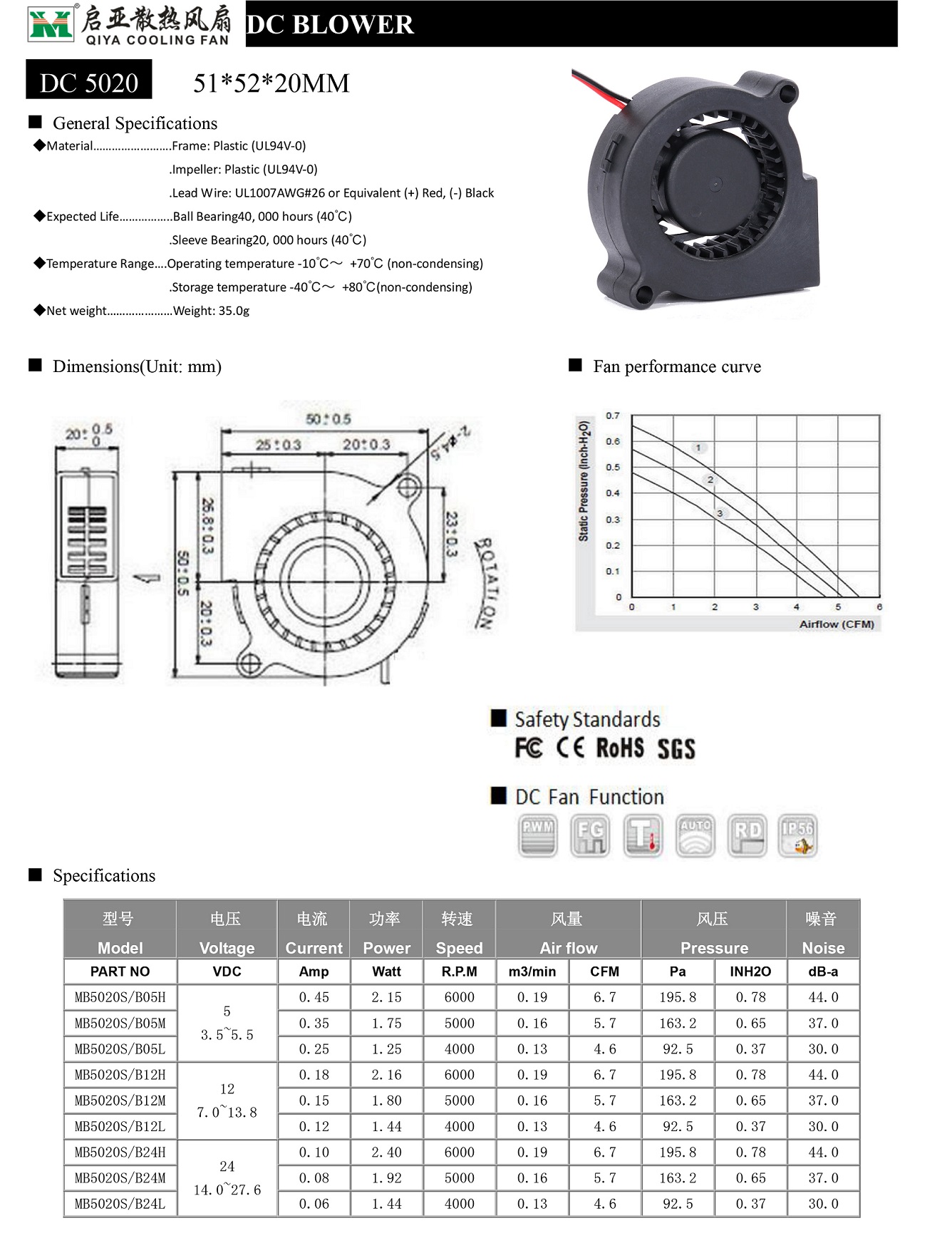 51*52*20MM鼓風機(圖1)
